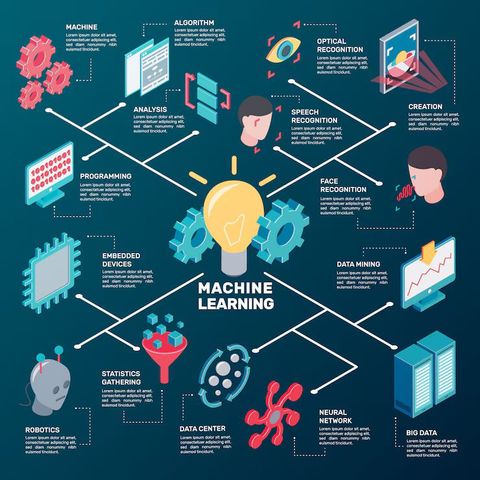 Machine Learning Model Maintenance Overview: Methods, Monitoring, and Optimization