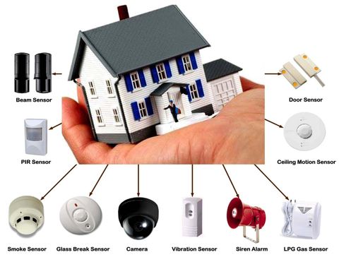 Digital Home Safety Monitoring Guide with Smart Security Technology Insights