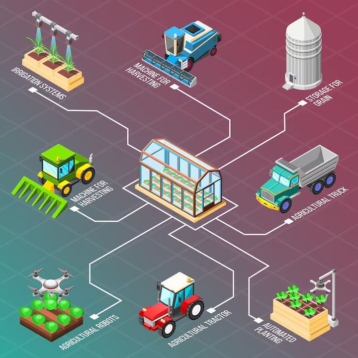 IoT in Agriculture Basics: Introduction to Smart Farming and IoT Technologies
