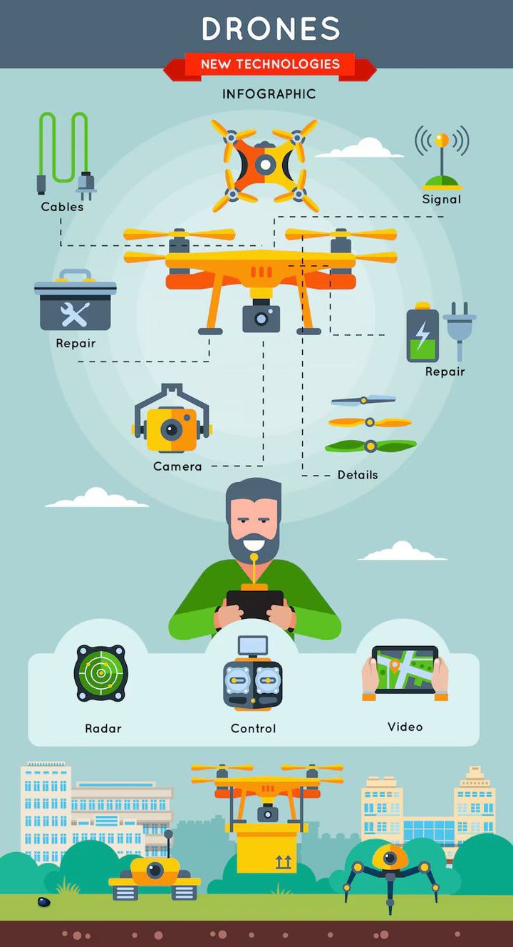 Drone Frame Assembly Lines Insights: Technology, Design Methods, and Industry Trends