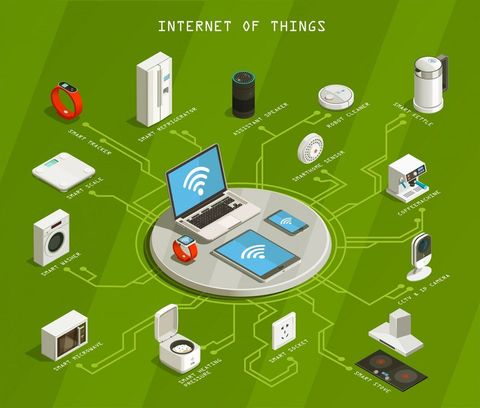 IoT Communication Protocols Overview for Smart Network Systems