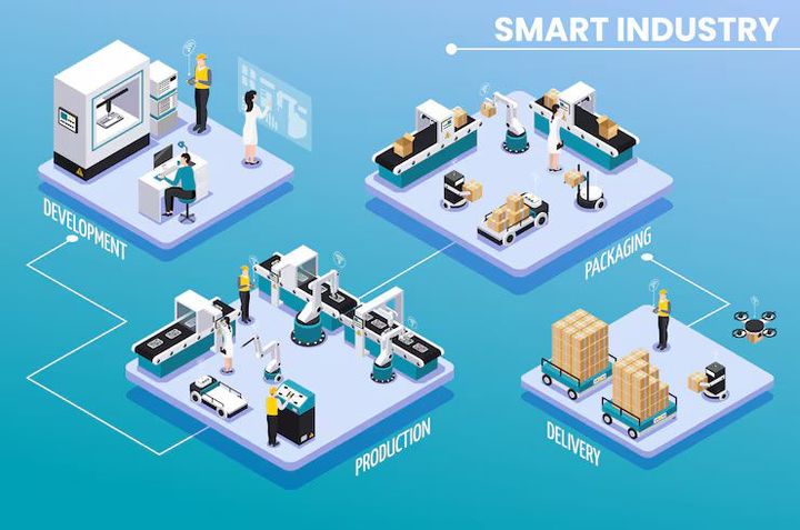 Smart Factory Automation Guide – Insights, Best Practices & Emerging Trends