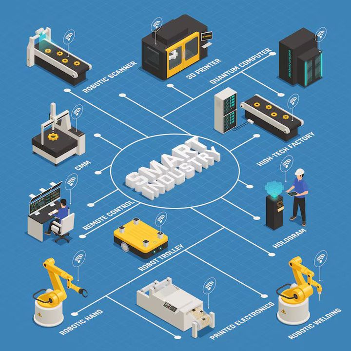 Industrial Automation Framework Systems Guide — Basics, Architecture, Trends & Standards