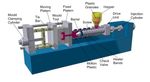 Injection Moulding Machines Overview – Technology, Operation, Efficiency & Trends