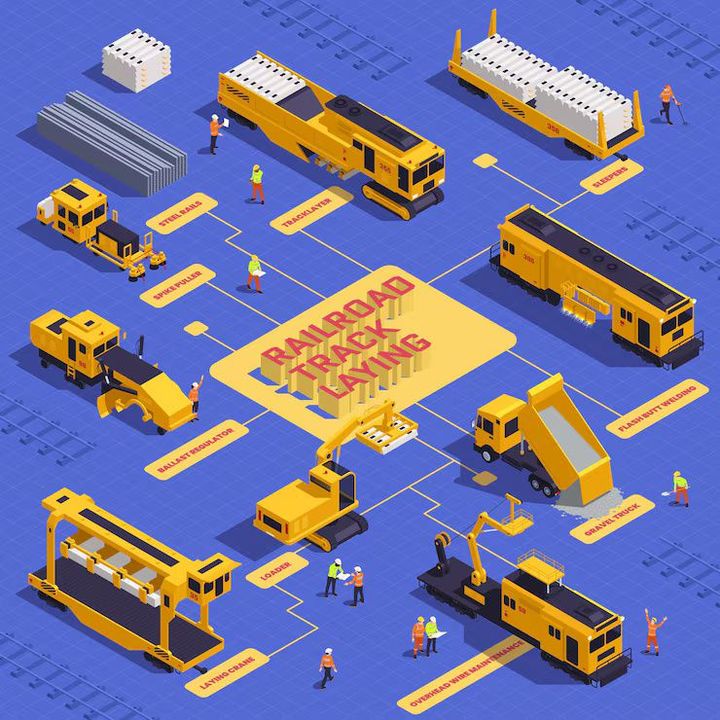 Rail Track Laying Machines Guide: Railway Construction Technology Basics