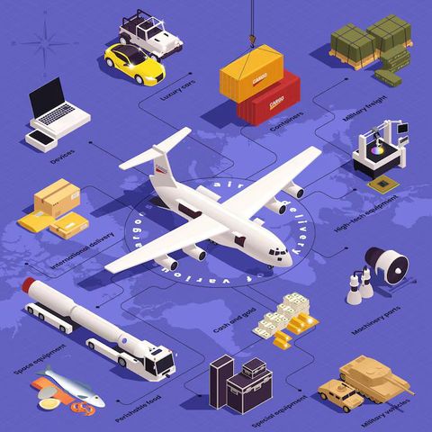 Aviation Cargo Documentation Automation: Digital Air Freight Workflow Guide