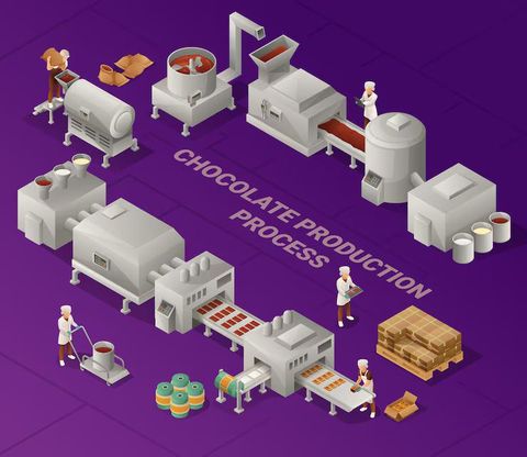 Chocolate Coating Machines Guide: Features, Applications, and Industry Insights