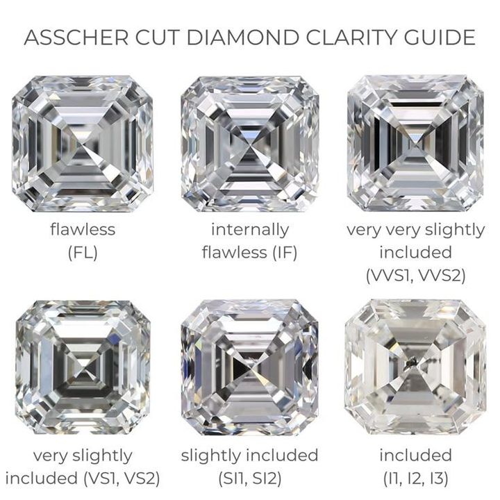 Asscher Cut Diamonds Guide: Shape, Quality, Trends & Insights